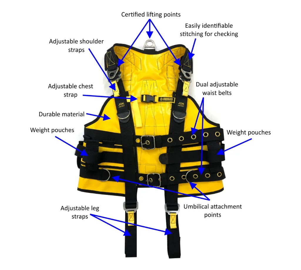 Jok-Diver-Recovery-Jacket-Component-Identification.webp