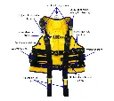 Jok-Diver-Recovery-Jacket-Component-Identification.webp